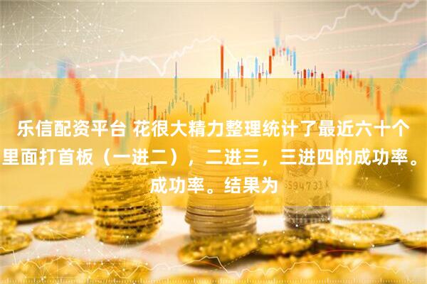 乐信配资平台 花很大精力整理统计了最近六十个交易日里面打首板(一进二),二进三,三进四的成功率。结果为